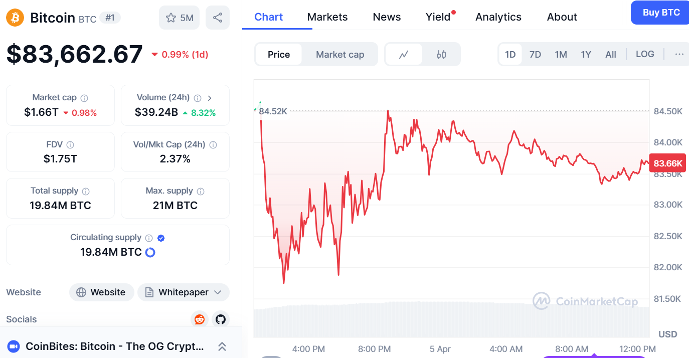 btc price