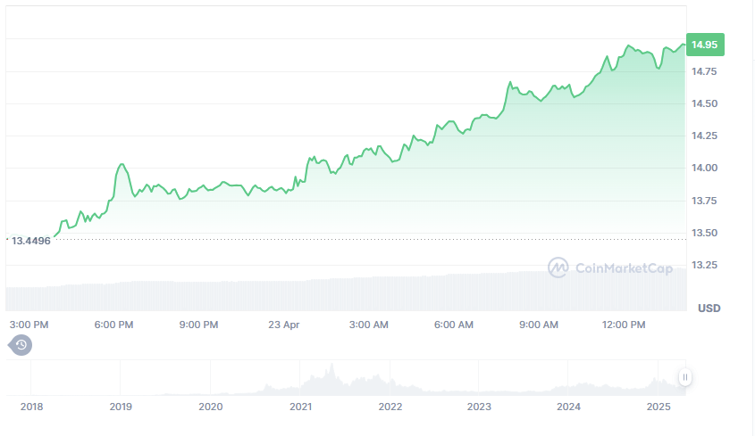link usd