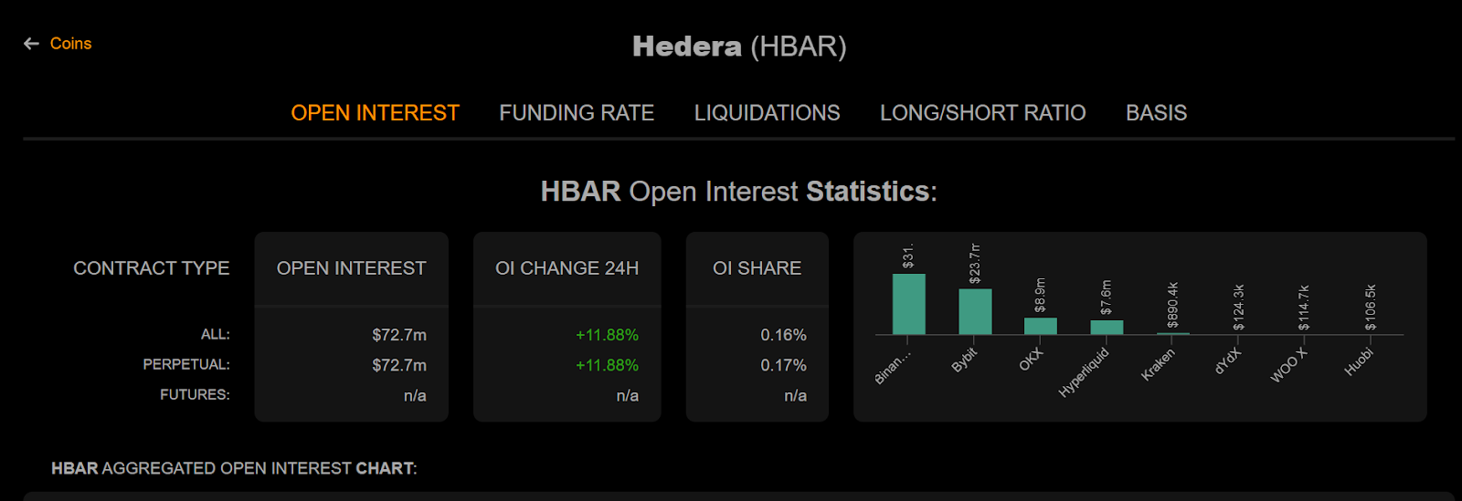 hedera price