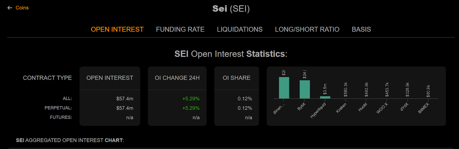 SEI Price chart