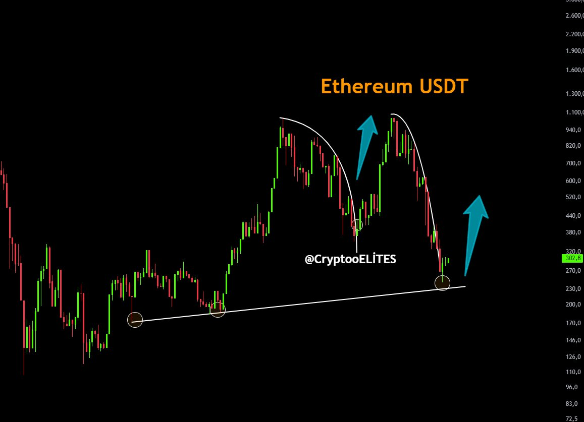 ethereum usdt