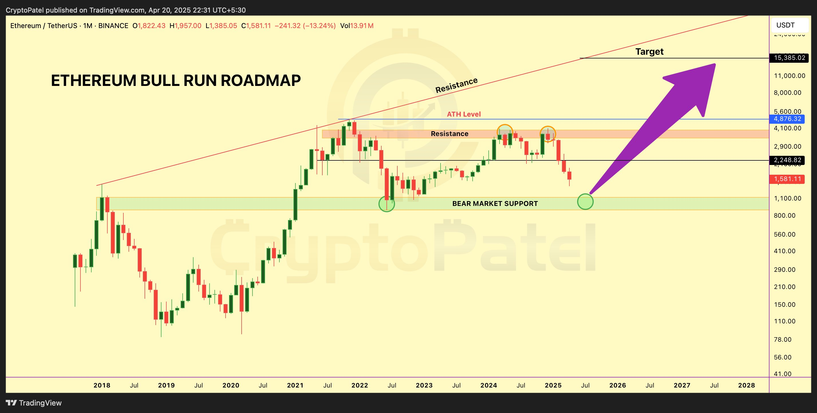 ethereum bull run