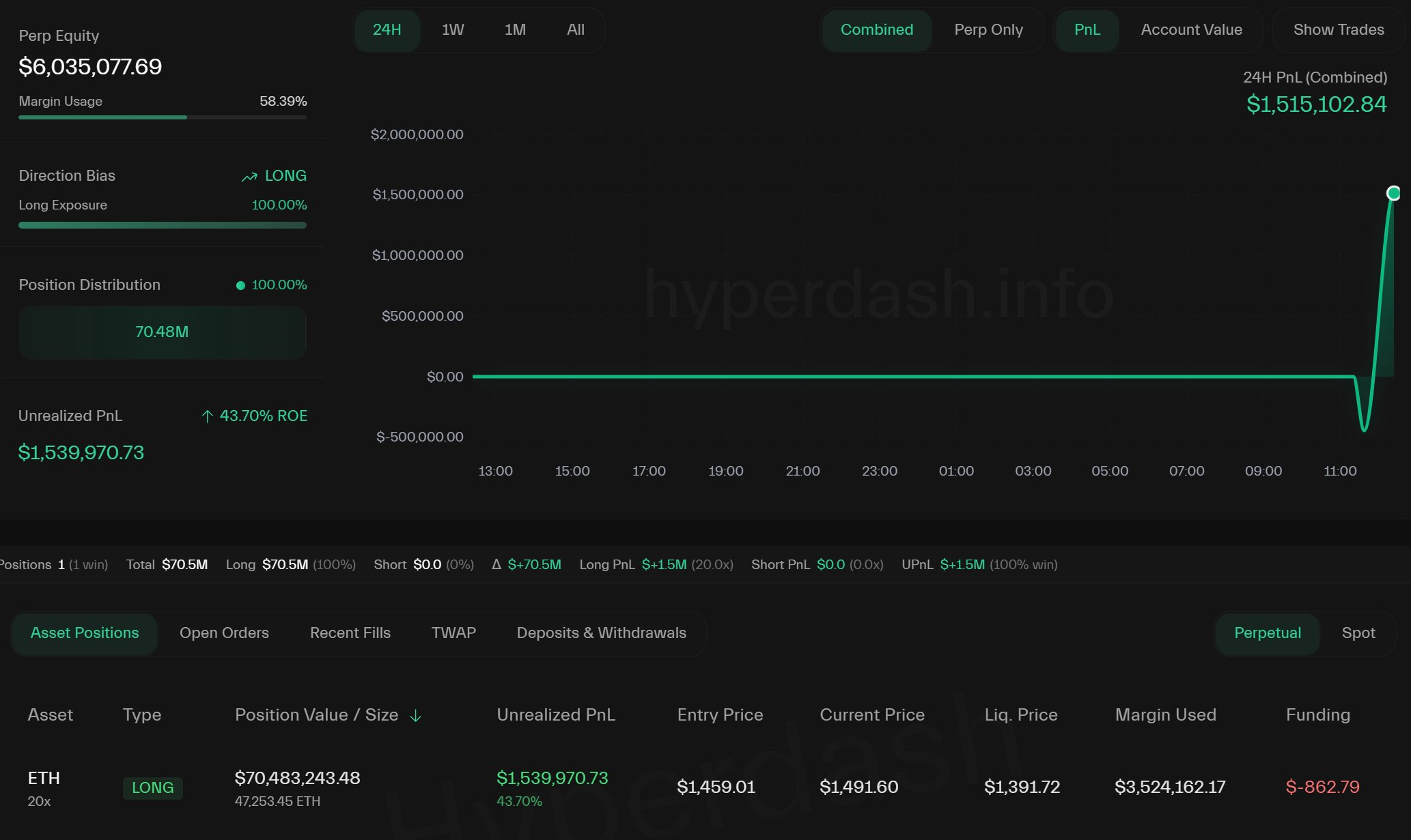 eth price