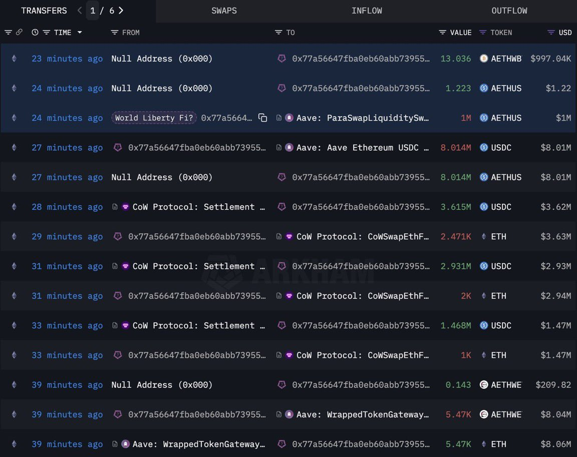 eth position