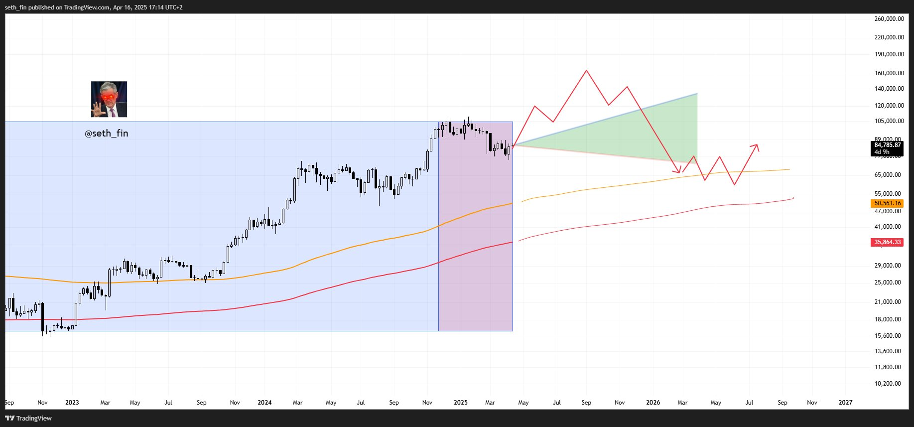 btc price chart