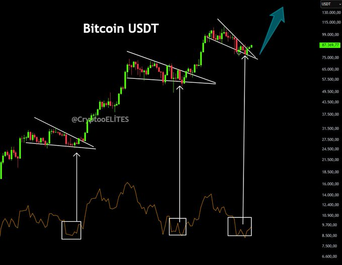 BTC USDT