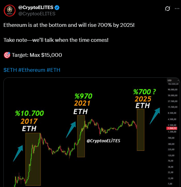 ethereum pfice
