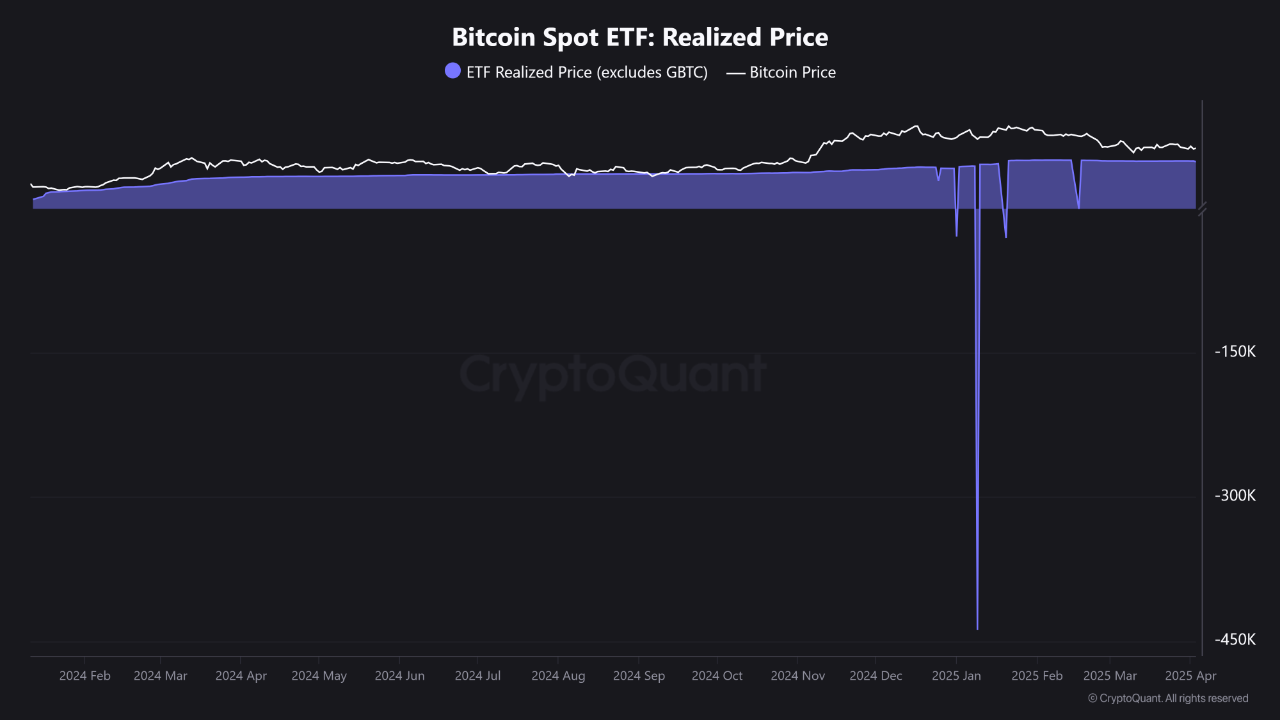 Bitcoin-Spot