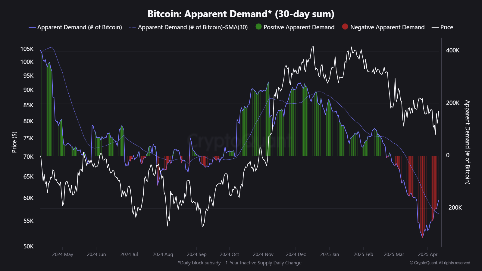 bitcoin (BTC)