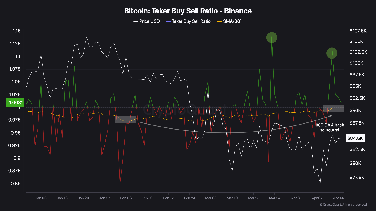 bitcoin price chart