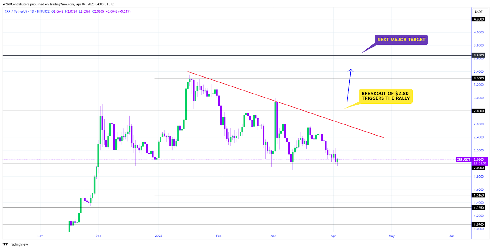 ripple price