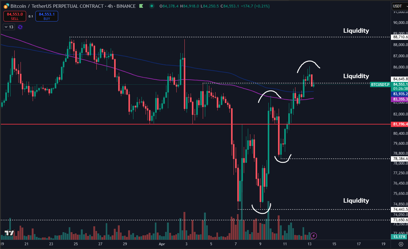 bitcoin price