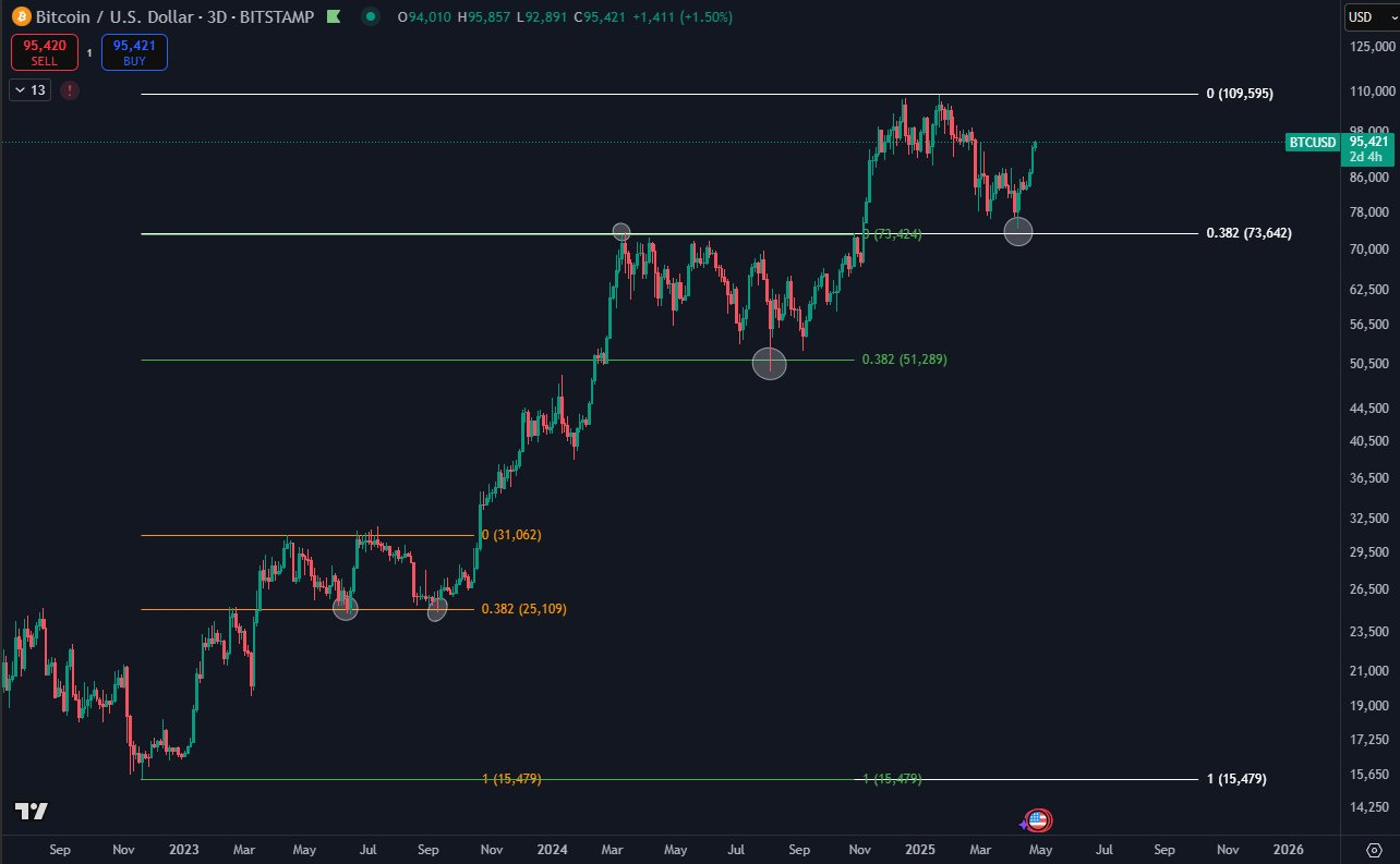 Bitcoin usd