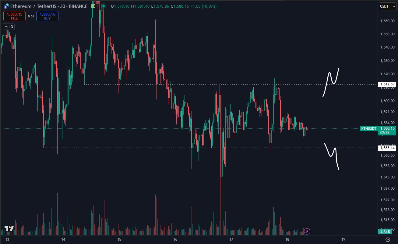 Ethereum price chart