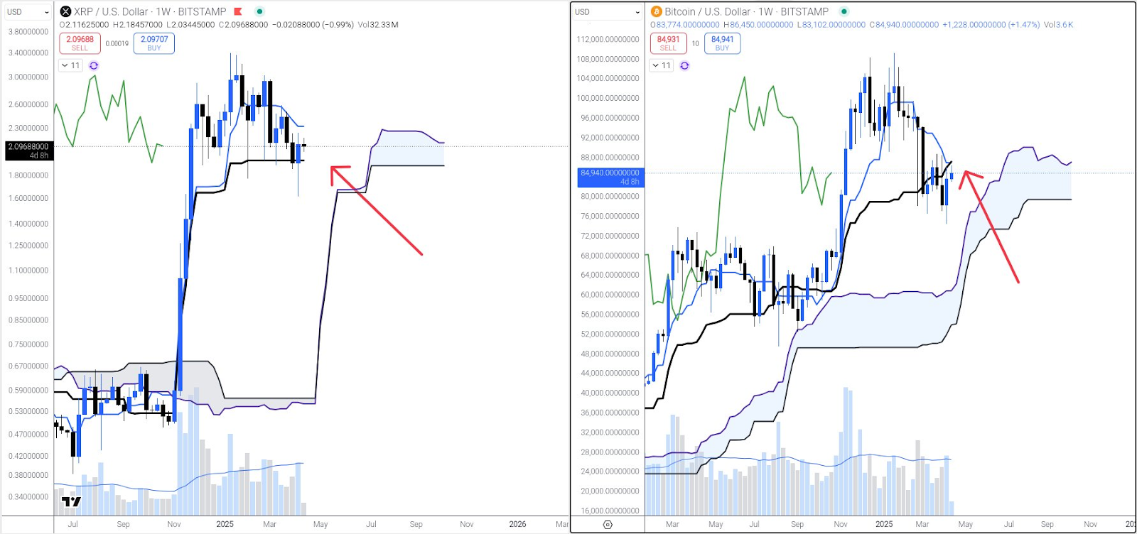 XRP USD