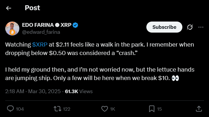 XRP Price