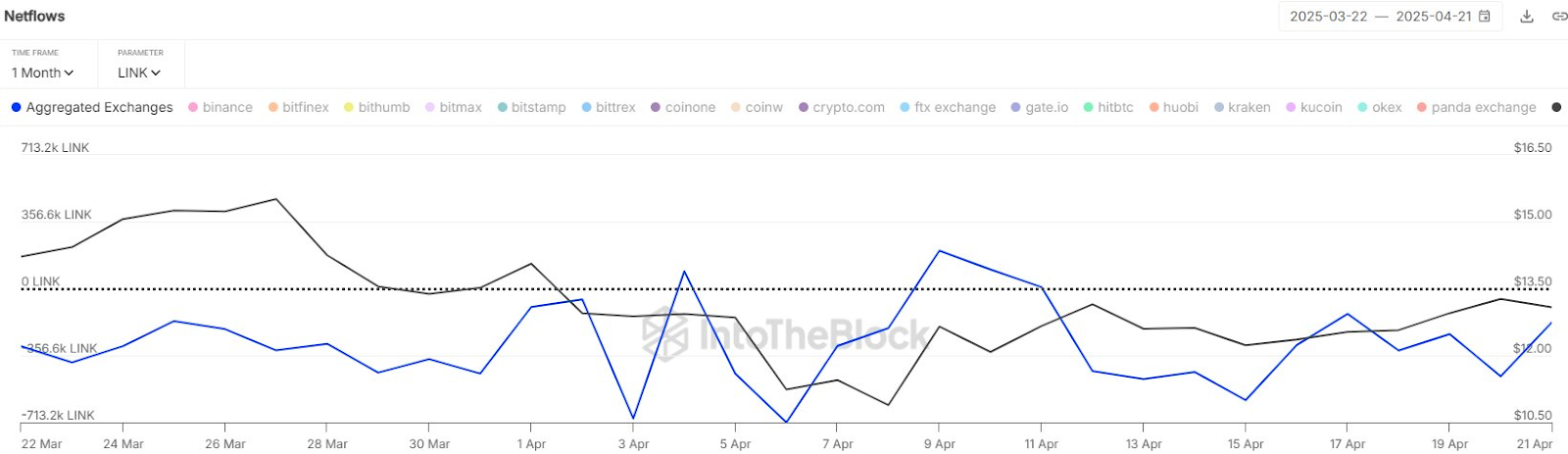 chainlink price