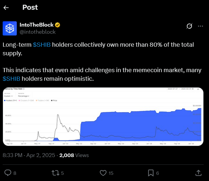 $SHIB Price