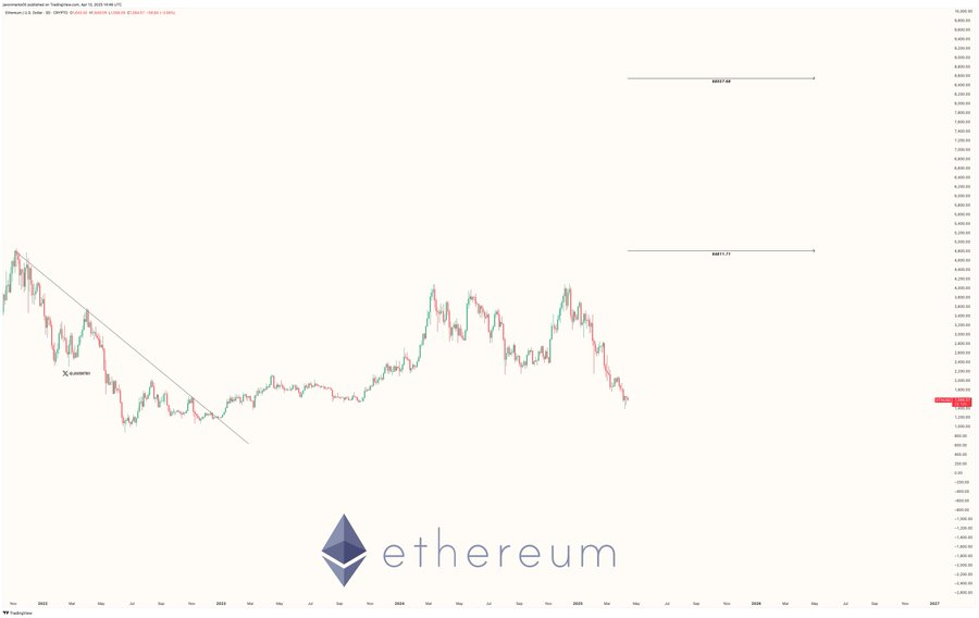 eth price
