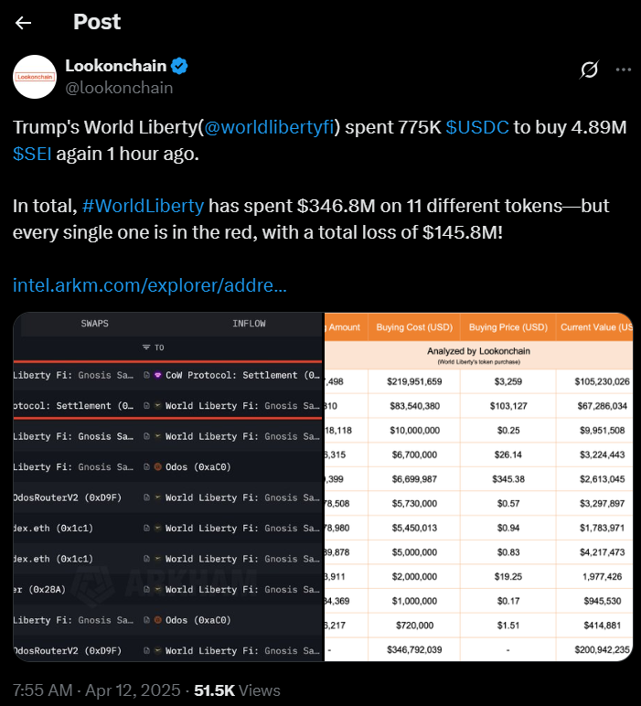$SEI