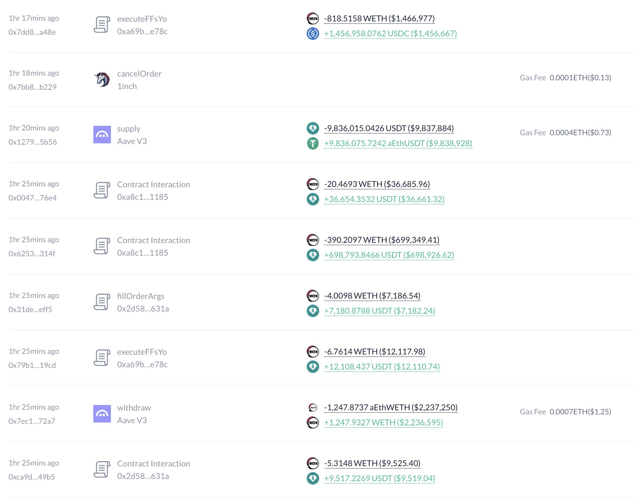 ethereum price