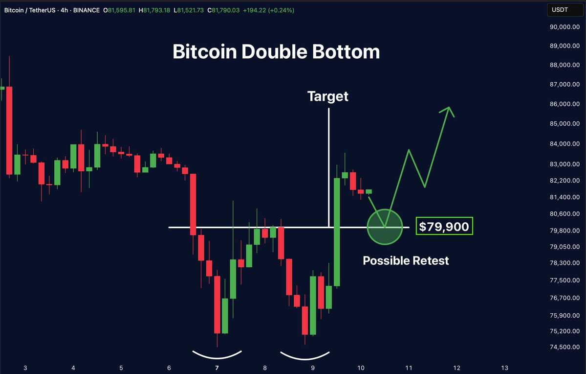 bitcoin price