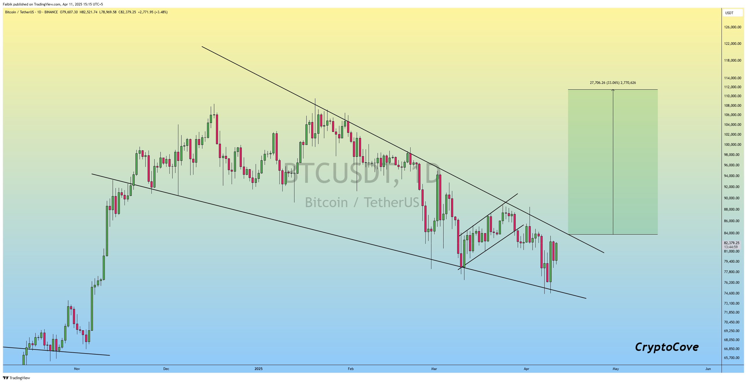 btc usd