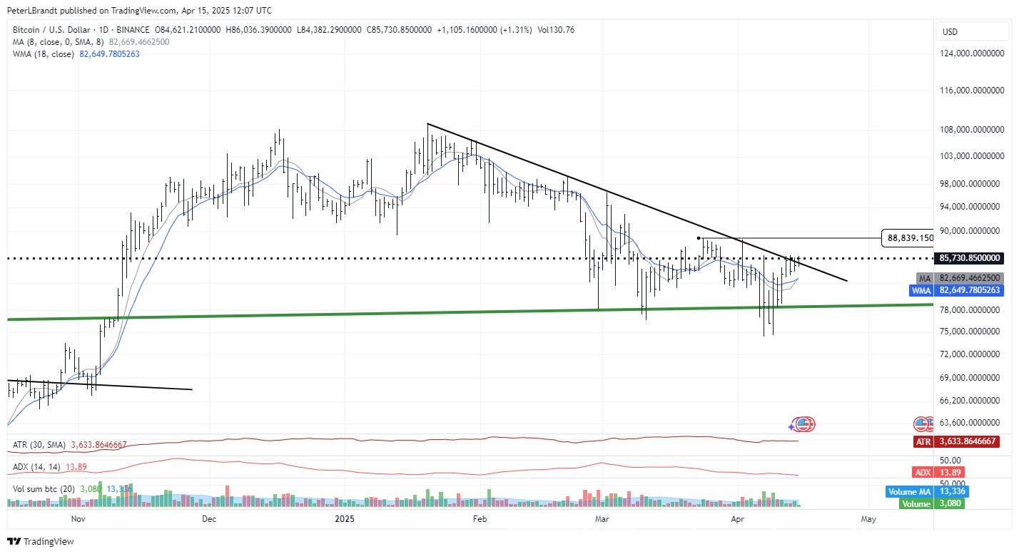 bitcoin price chart