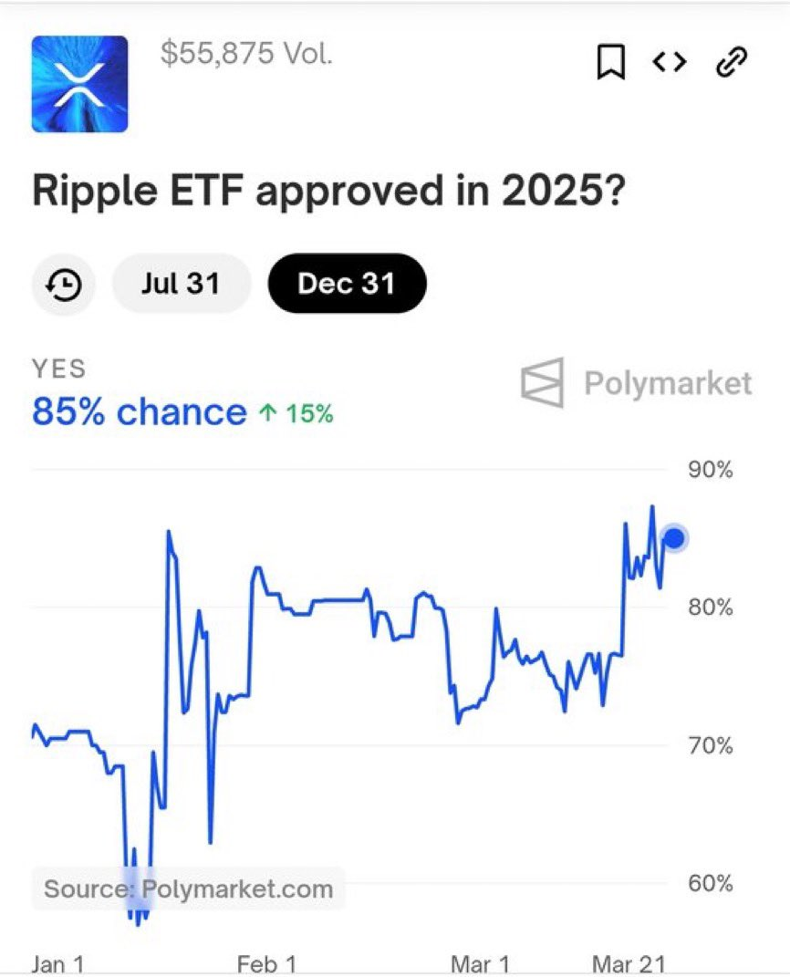 Ripple etf