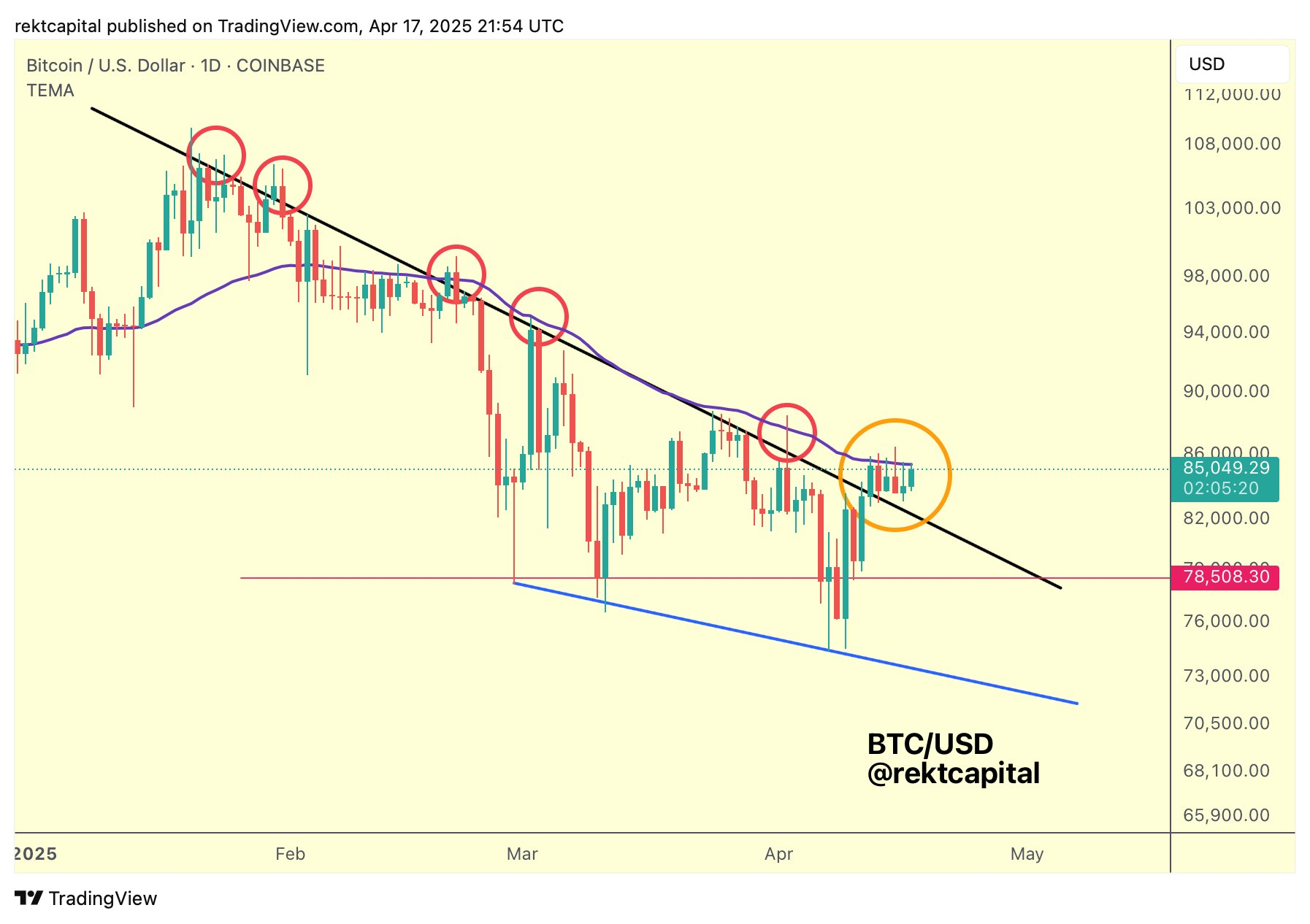 bitcoin usd