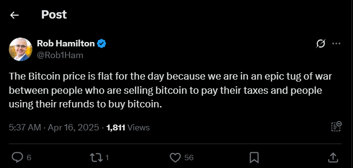 BTC Price
