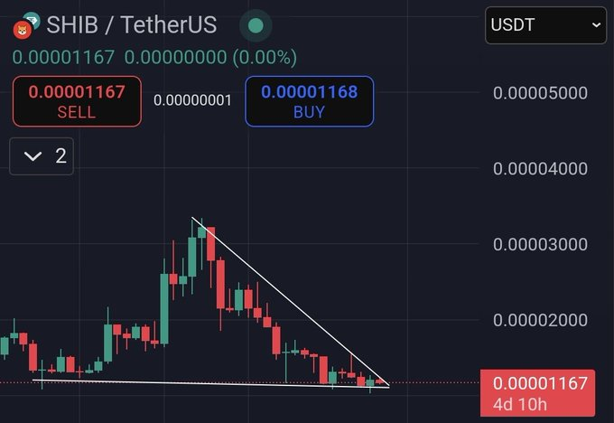 shib price chart