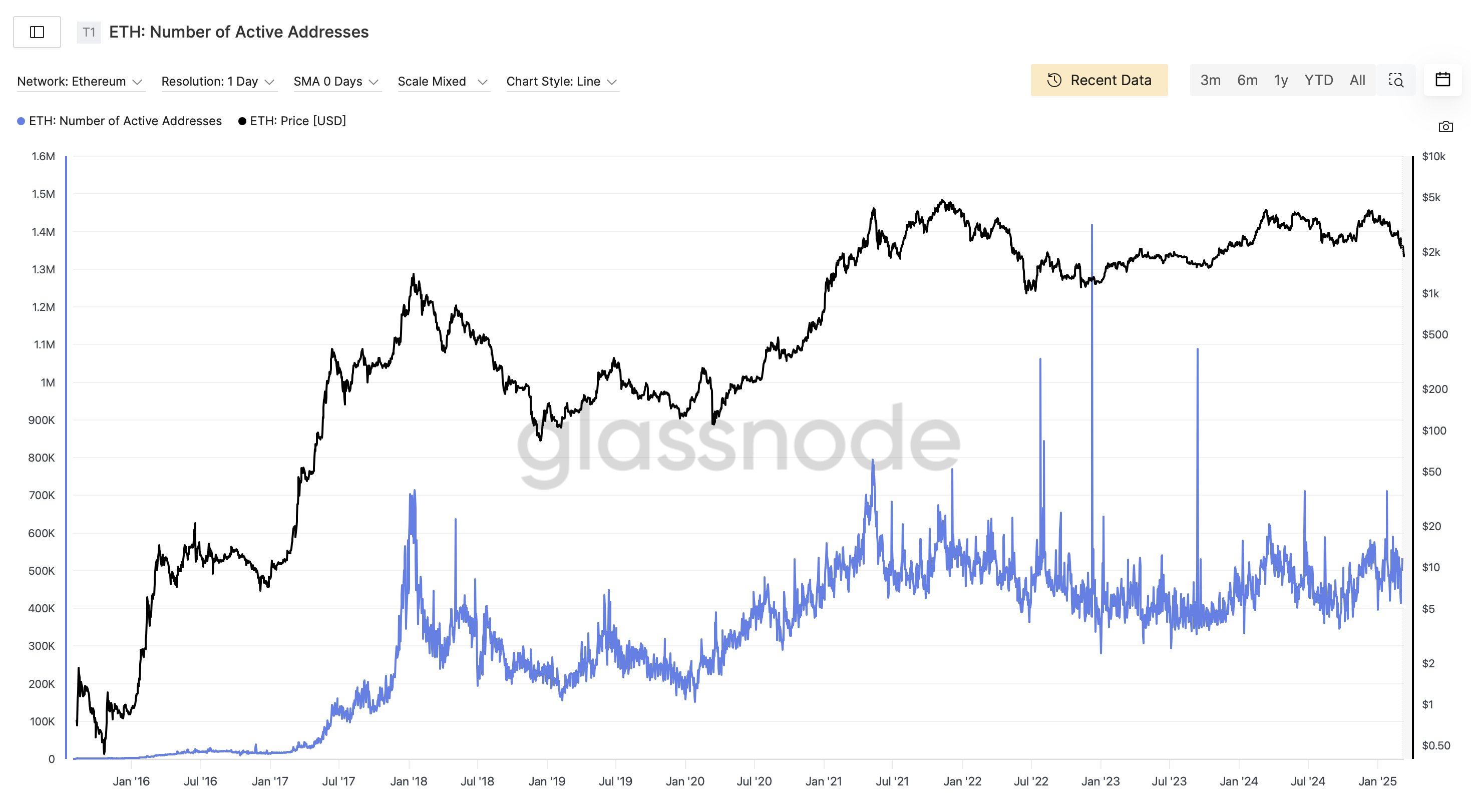 ethereum number