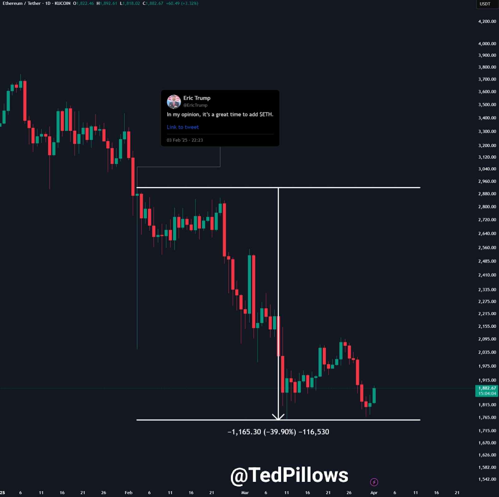 eth price prediction