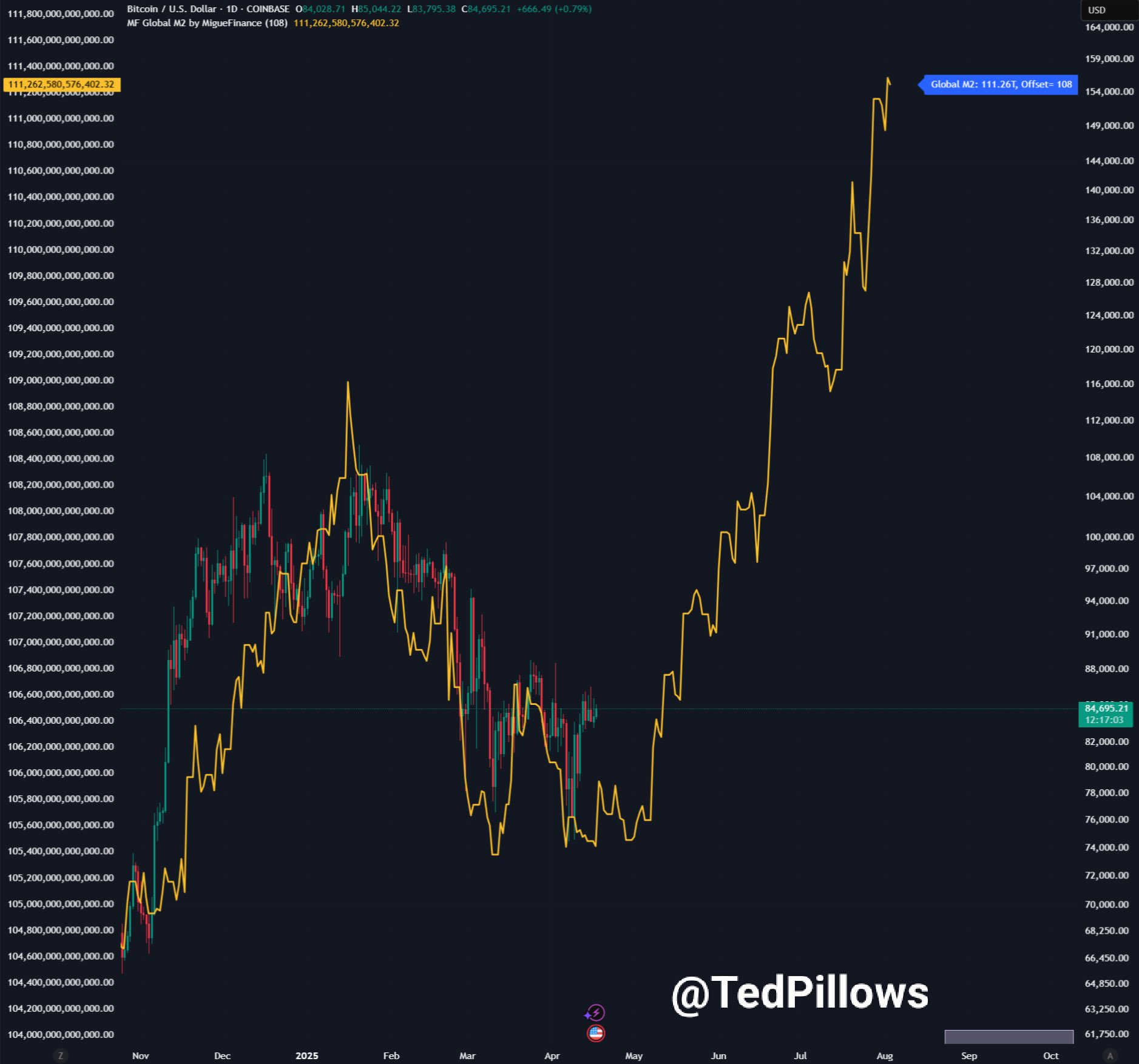bitcoin usd price