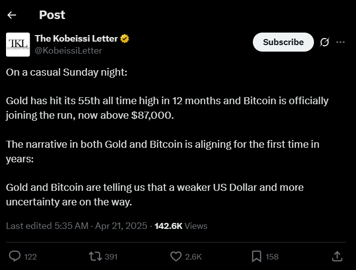 BTC Price