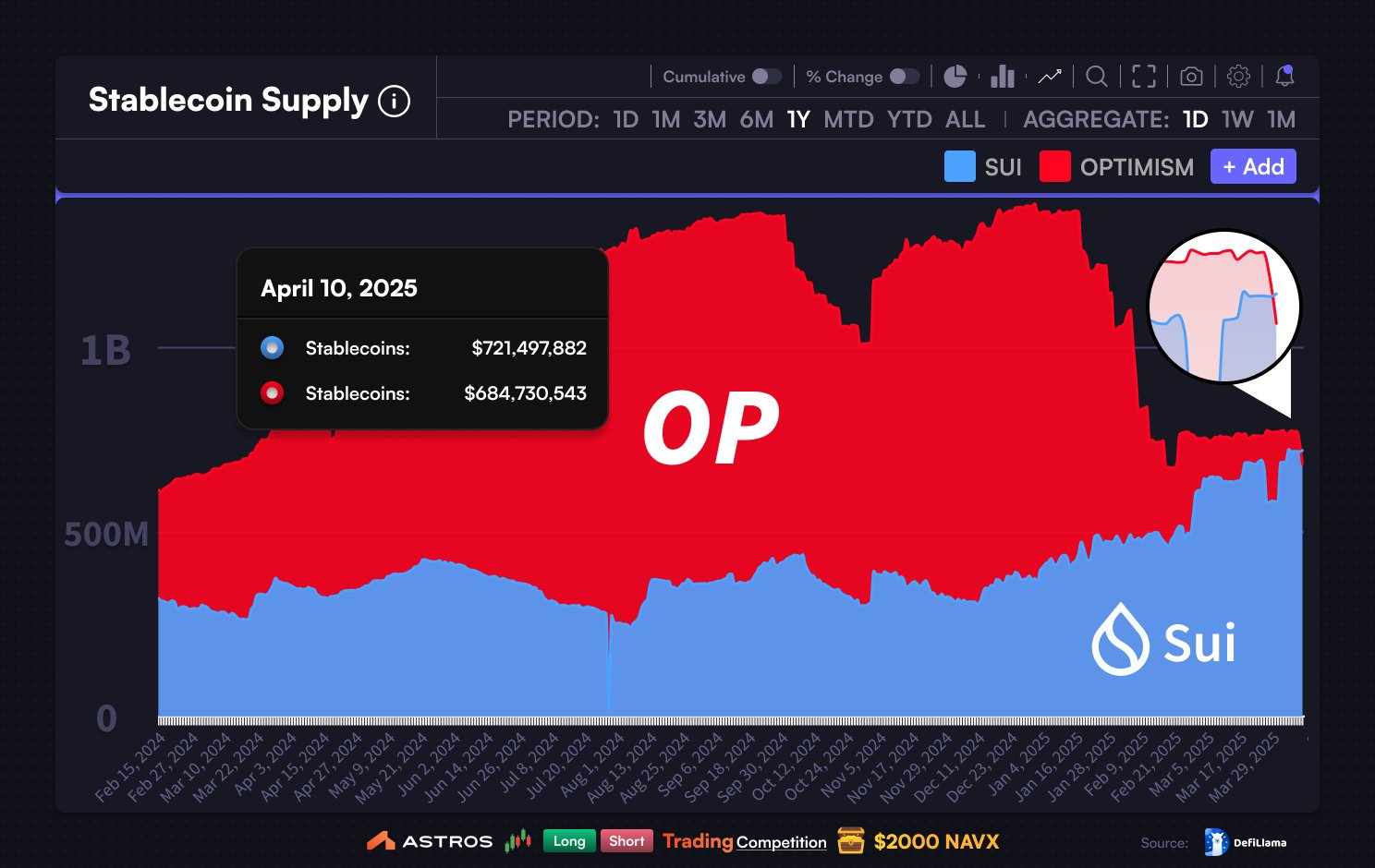 stablecoin supply