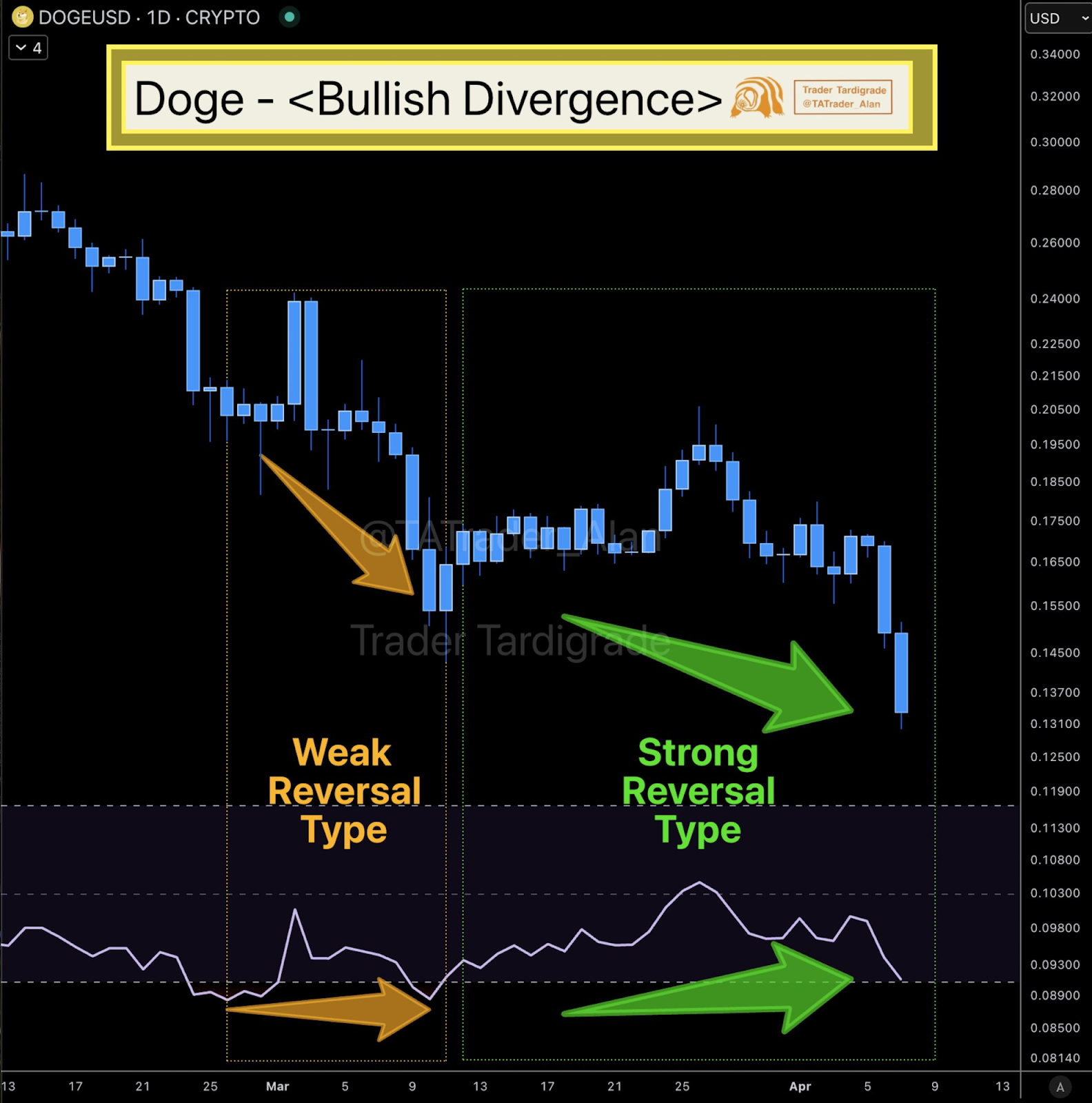 doge price