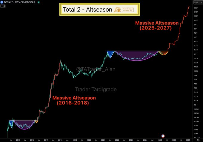 altseason