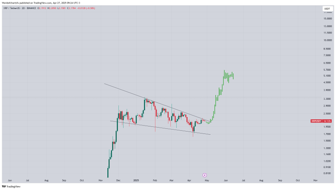 xrp price usd