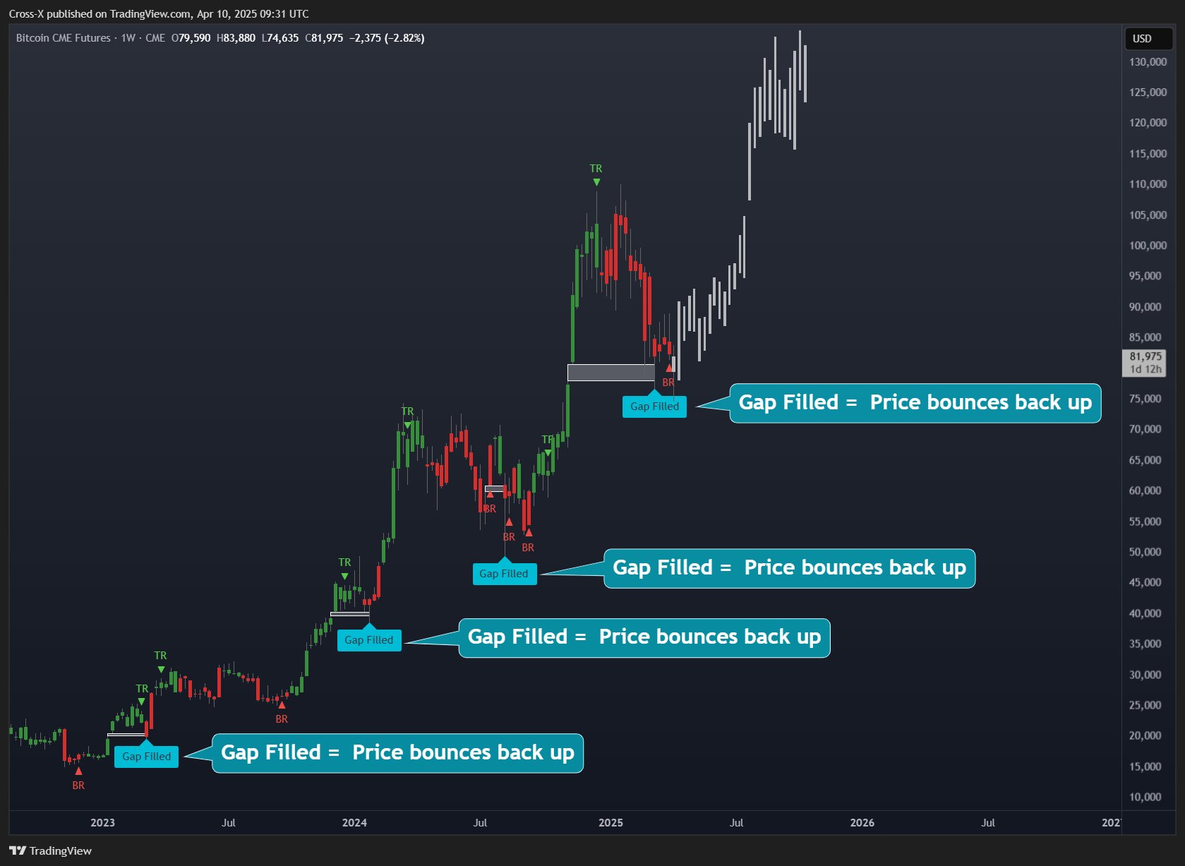 bitcoin crypto