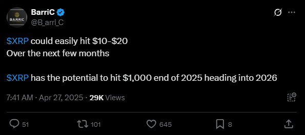 $XRP price