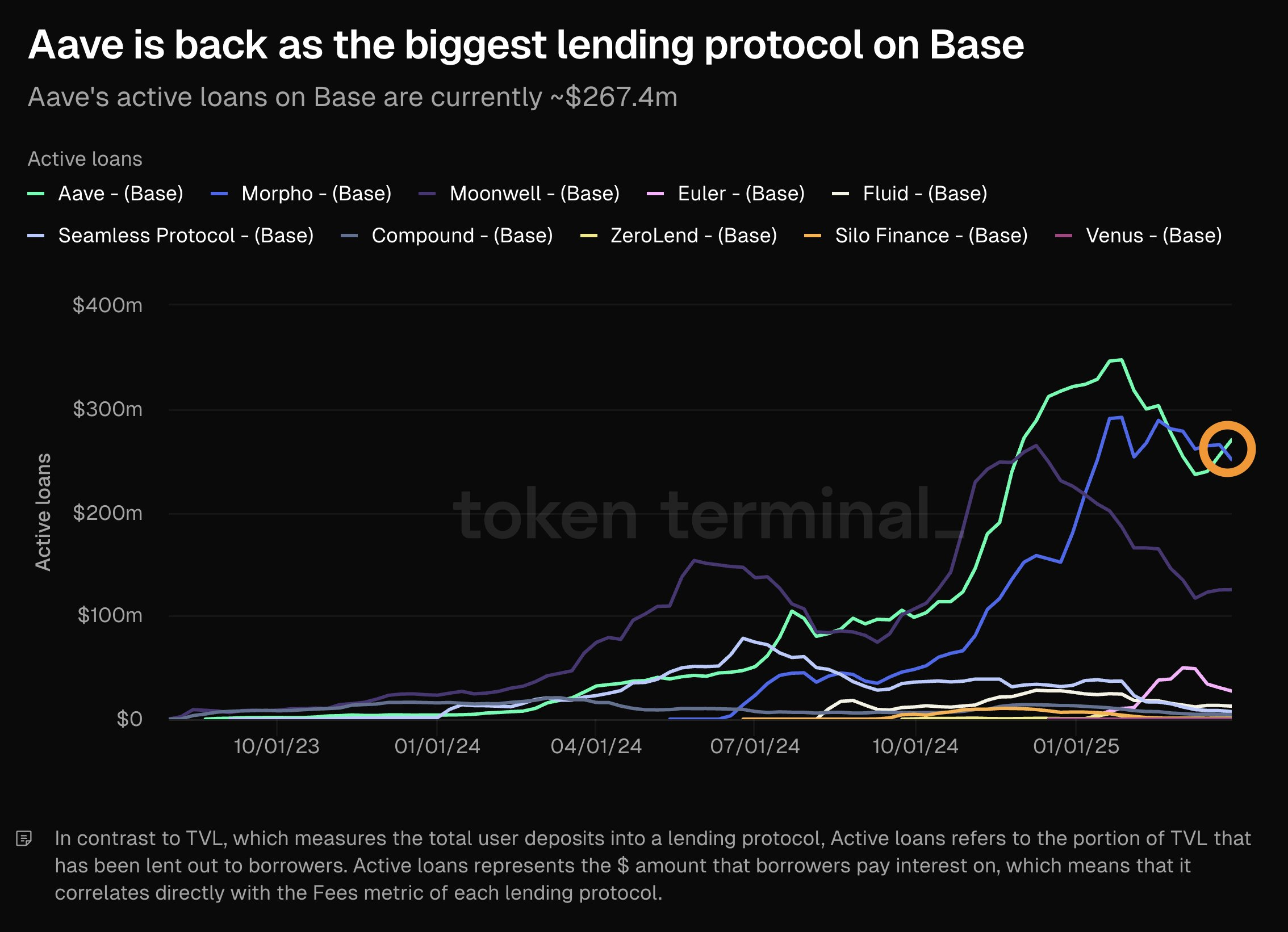 aave token