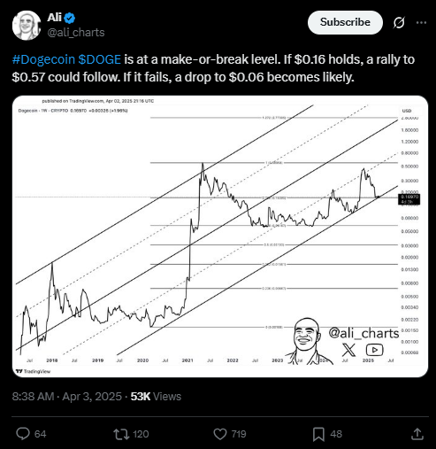 doge price