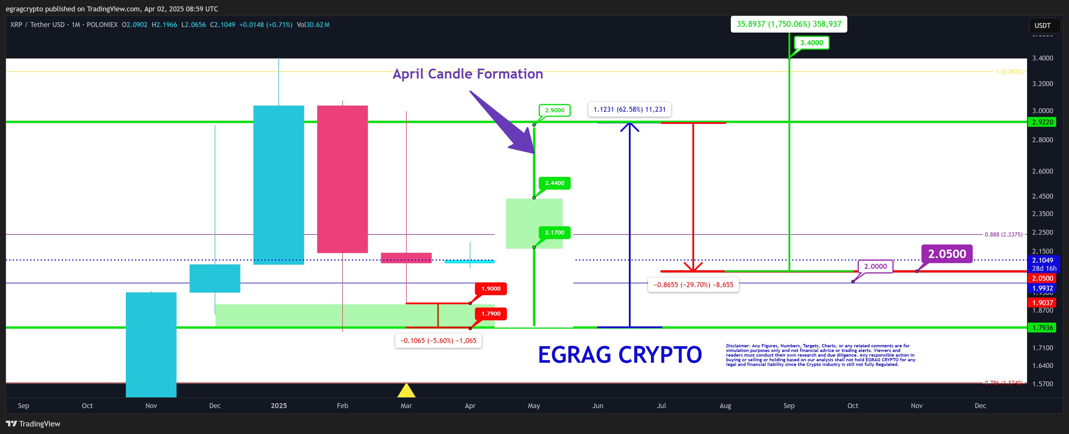 xrp price