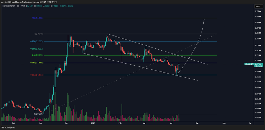 hbar price prediction
