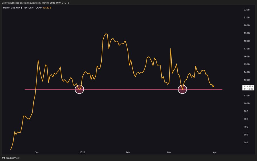 xrp price prediction
