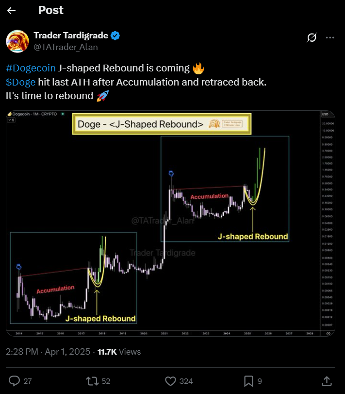 Dogecoin price prediction