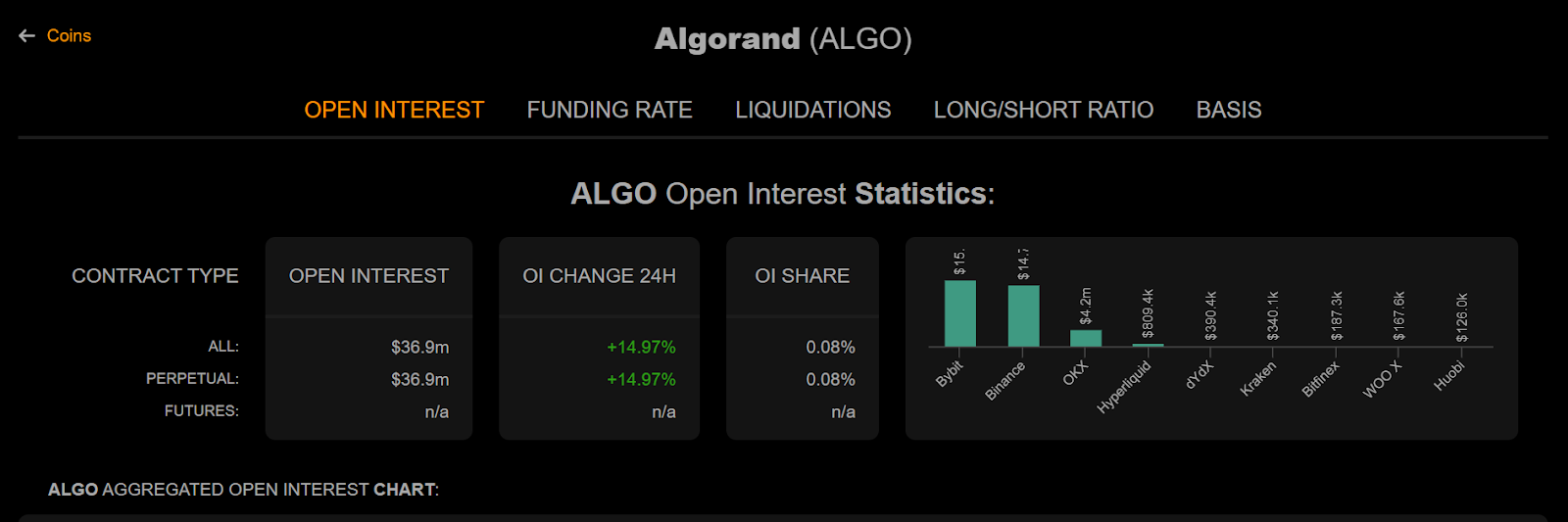 Algorand price
