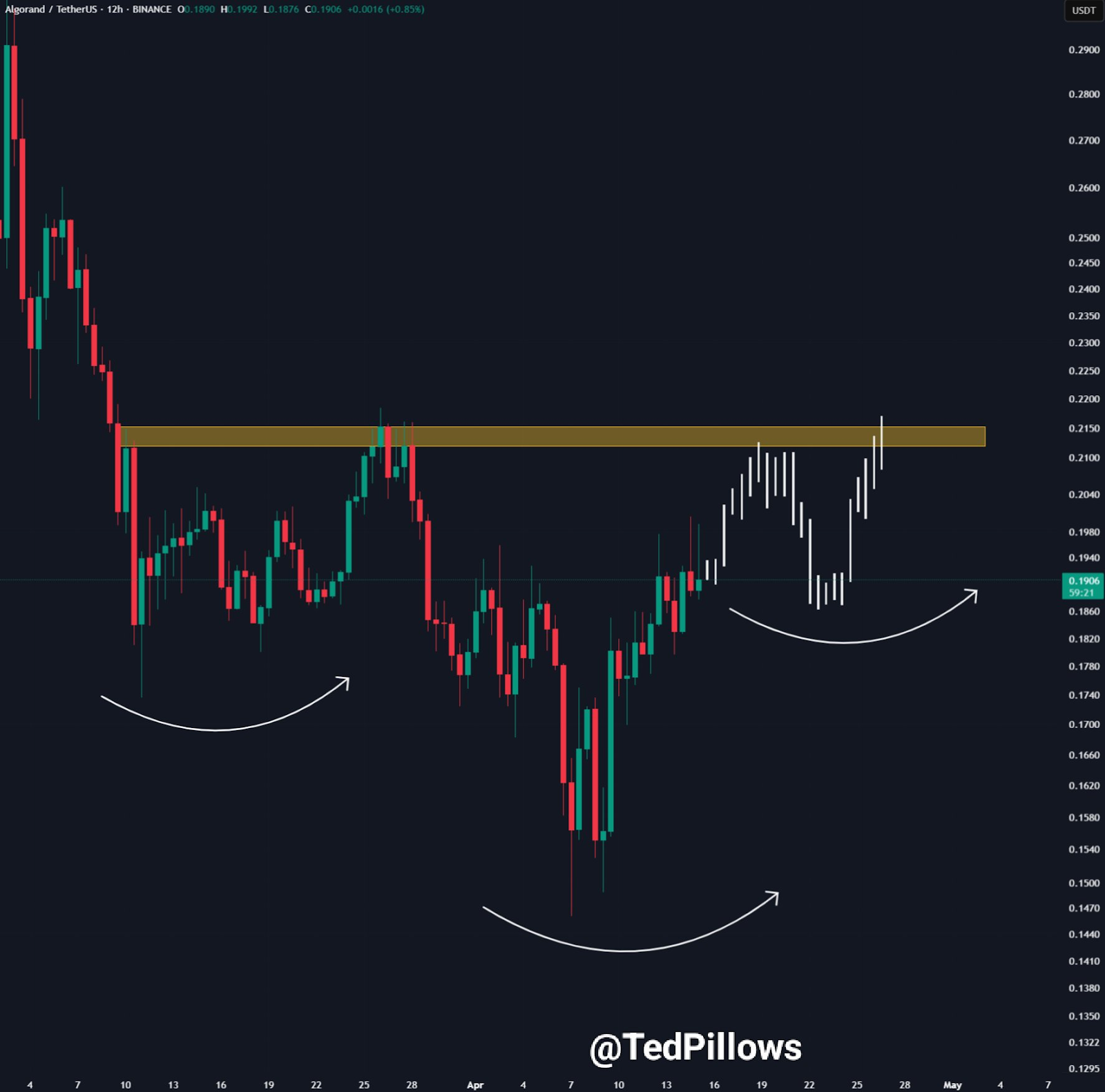algo price